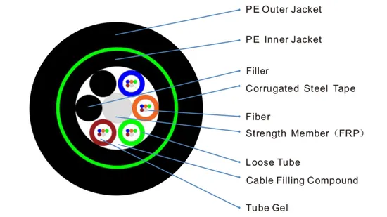 High Performance 7.0mm 6.0mm Fiber Optic Drop Cable 